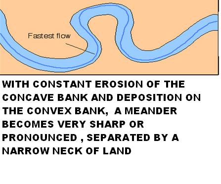oxbow lake formation. formation of an ox bow lake